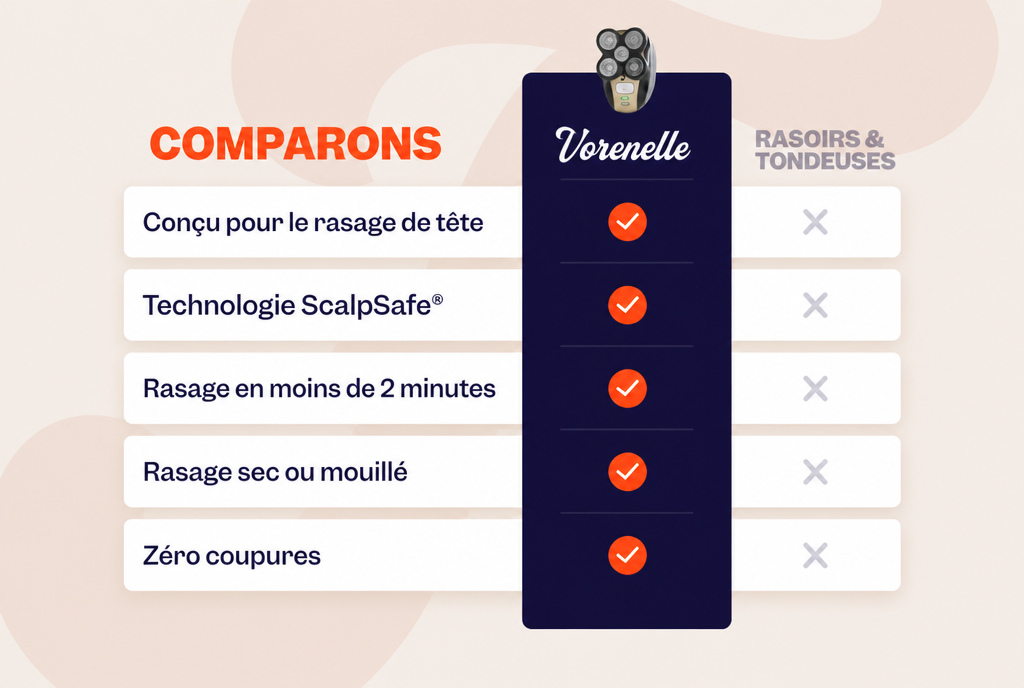 Comparatif Vorenelle vs rasoirs classiques