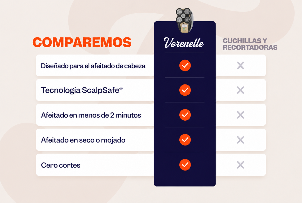 Comparativa Vorenelle vs afeitadoras clásicas